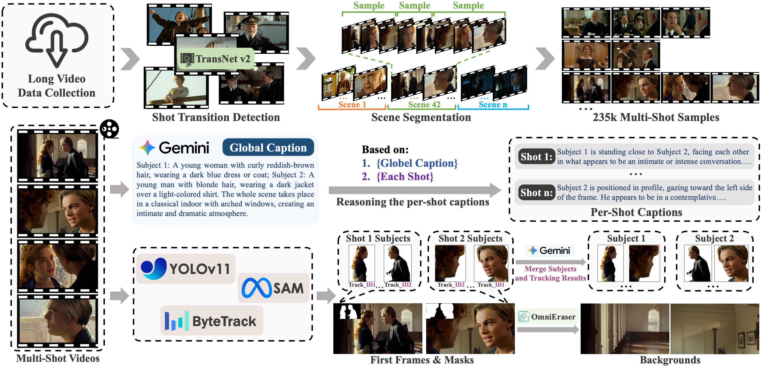 Architecture diagram